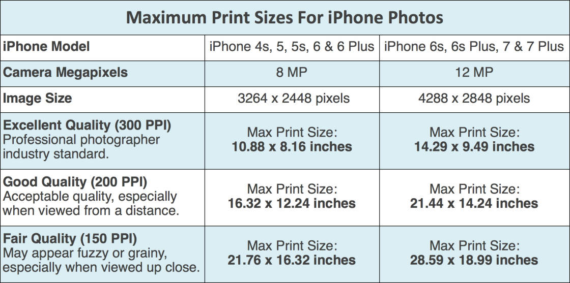 Печать фотографий iPhone