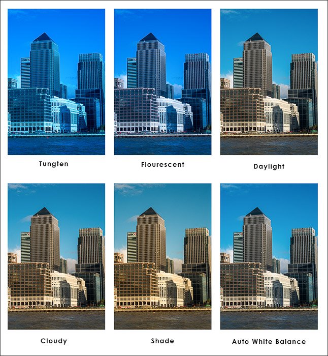 Сетка фотографий городских пейзажей, сравнивающих настройки цветовой температуры