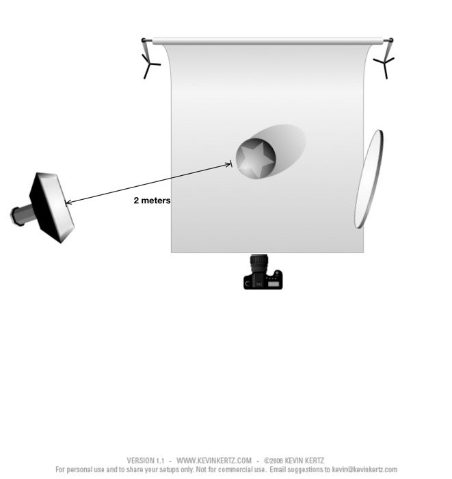 схема установки освещения в нижнем ключе - фотосъемка натюрморта