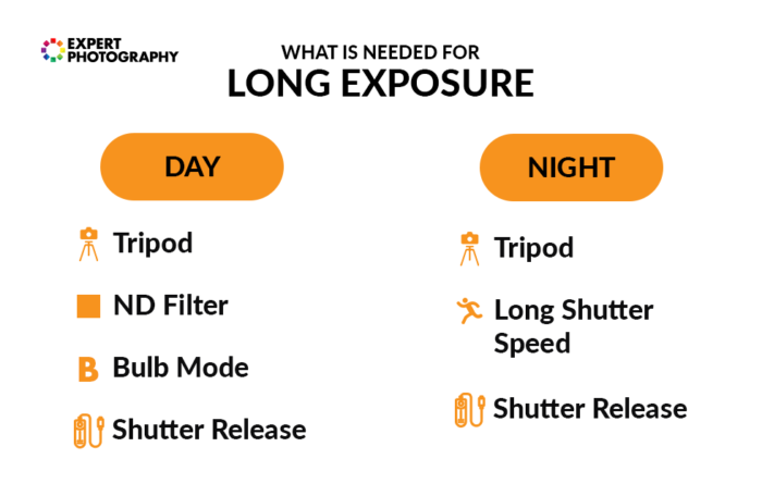 Список оборудования и настроек камеры, необходимых для дневного и ночного снимка с длинной выдержкой