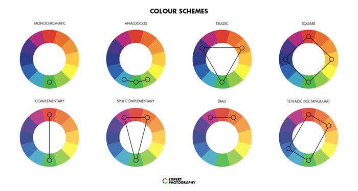 Таблица, показывающая различные цветовые схемы