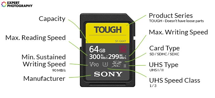 Infographic showing stats of the 64gb SD memory card