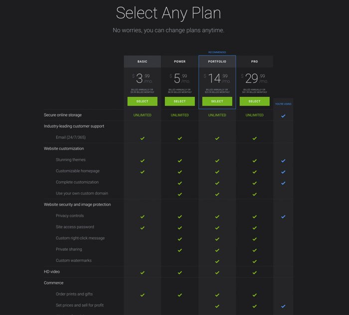 Скриншот планов пакета SmugMug