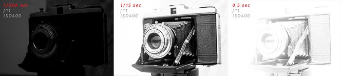 Триптих старой пленочной камеры, демонстрирующий недоэкспозицию, правильную экспозицию и переэкспозицию в фотографии