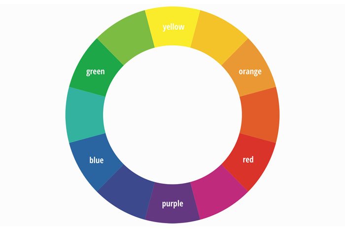 знаменитый цветовой круг, показывающий взаимосвязь между цветами