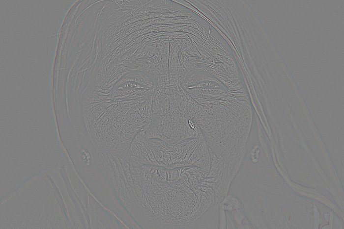 Серое перевернутое изображение женского лица, созданное с помощью фильтра High Pass Filter в Photoshop