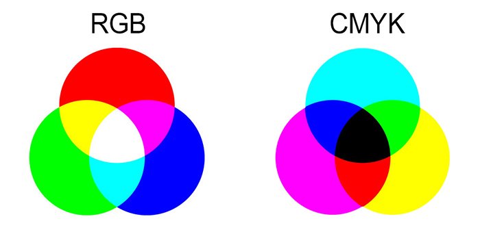 диаграммы, показывающие цветовые режимы rgb и cymk
