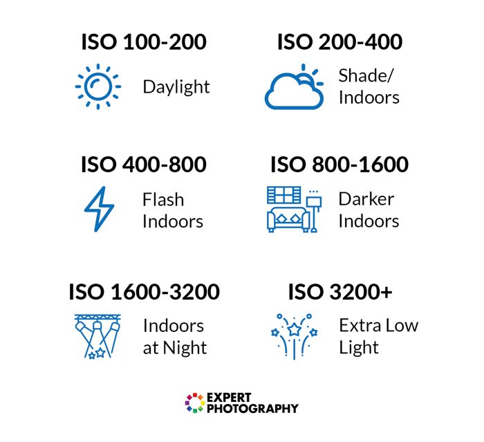 что такое ISO infographic