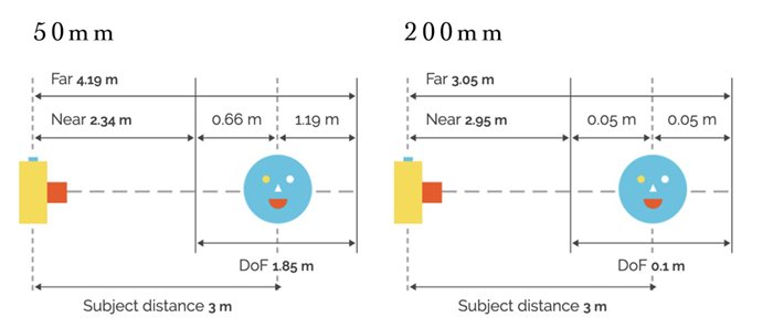 Графическое фокусное расстояние сравнение фокусного расстояния